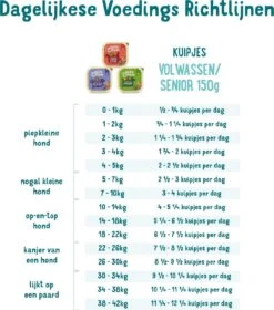 11x Edgard & Cooper Kuipje Vers Vlees Senior Hondenvoer Kip - Zalm 150 Gr -Katten En Honden Verkoop Winkel 1058x1200