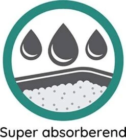 Cosycat Biologische Kattenbakvulling Klontvormend - Natuurlijke Houtvezels - 50L -Katten En Honden Verkoop Winkel 1080x1200