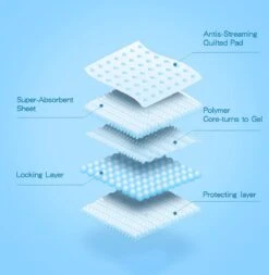 Nobleza 48LXB - Puppy Training Pads - 60 X 90 Cm - Zindelijkheidstraining - 100 Stuks -Katten En Honden Verkoop Winkel 1170x1200 2