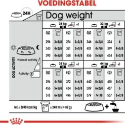 Royal Canin Ccn Relax Care Maxi - Hondenvoer - 9 Kg -Katten En Honden Verkoop Winkel 1197x1200