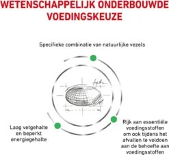 Royal Canin Satiety Weight Management - Kattenvoer - 6 Kg -Katten En Honden Verkoop Winkel 1200x1096 4