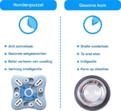 Honden Speelgoed Intelligentie – Hondenpuzzel - Interactieve Training – Voorkomt Verveling – 16 Vakjes – 11 Verplaatsbare Schuifjes - Denkspelletjes Voor Honden - Anti Schrokbak Hond – LumifyMe -Katten En Honden Verkoop Winkel 1200x1108