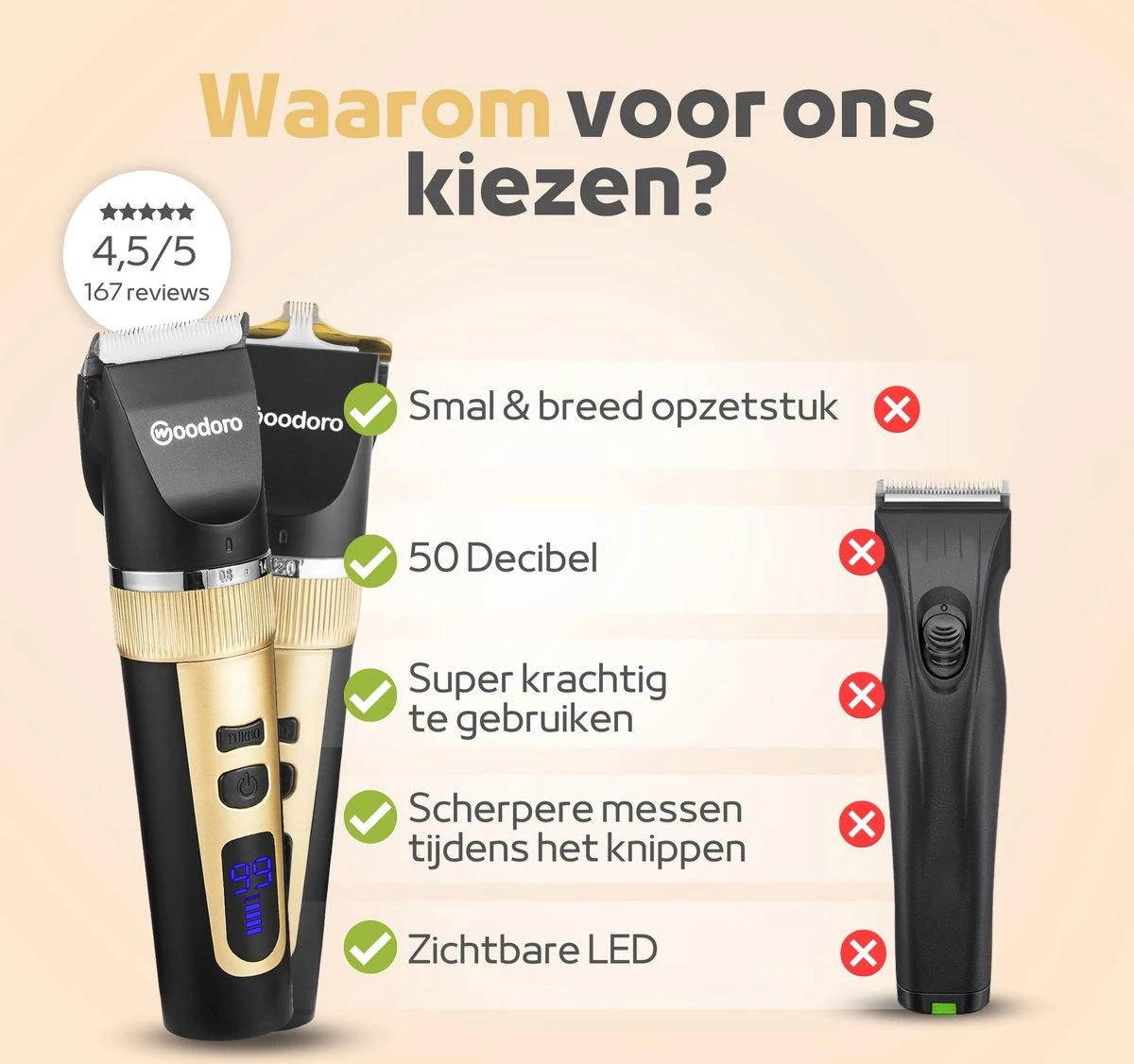 Woodoro Professionele 2-in-1 Hondentondeuse Voor Dikke Vacht – Draadloze Honden Tondeuse & Hondentrimmer – Stille Tondeuse Katten & Honden Trimset 4 Woodoro Professionele 2-in-1 Hondentondeuse Voor Dikke Vacht – Draadloze Honden Tondeuse & Hondentrimmer – Stille Tondeuse Katten & Honden Trimset - Afbeelding 4