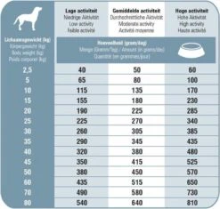 Prins Procare Senior - 15 KG -Katten En Honden Verkoop Winkel 1200x1144