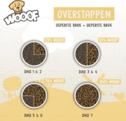 WOOOF Regular 18KG - Geperst Hondenvoer - Geperste Hondenbrokken - Droogvoer - 18KG -Katten En Honden Verkoop Winkel 1200x1155 1