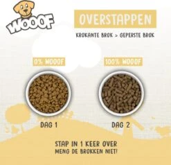 WOOOF Regular 18KG - Geperst Hondenvoer - Geperste Hondenbrokken - Droogvoer - 18KG -Katten En Honden Verkoop Winkel 1200x1156