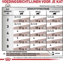 Royal Canin Gastro Intestinal Moderate Calorie Kat 12x85 Gr. -Katten En Honden Verkoop Winkel 1200x1162 6