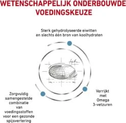 Royal Canin Hypoallergenic - Hondenvoer - 14 Kg -Katten En Honden Verkoop Winkel 1200x1166