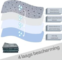 XXL Puppy Training Pad - Plasmat - Zwart - 104 X 104 Cm - Hondentoilet - Herbruikbaar - Wasbaar -Katten En Honden Verkoop Winkel 1200x1168