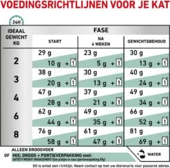 Royal Canin Satiety Weight Management - Kattenvoer - 6 Kg -Katten En Honden Verkoop Winkel 1200x1183