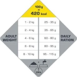 VERSELE-LAGA Opti Life Adult Mini - 7,5 Kg -Katten En Honden Verkoop Winkel 1200x1197 3