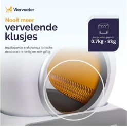 Viervoeter™ Kattenbak Zelfreinigend – Automatische Kattenbak – Zelfreinigende Kattenbak – Anti-geur – 53x58x55cm – Bedienen Via App – 65 Liter -Katten En Honden Verkoop Winkel 1200x1198 6