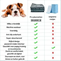XXL Puppy Training Pad - Plasmat - Zwart - 104 X 104 Cm - Hondentoilet - Herbruikbaar - Wasbaar -Katten En Honden Verkoop Winkel 1200x1200 1