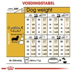 Royal Canin Dachshund/Teckel Adult 7.5 KG -Katten En Honden Verkoop Winkel 1200x1200 108