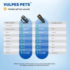 Vulpes Pets® Ultrasone Anti Blaf Apparaat – 3-in-1 Anti Blaf Apparaat Pro - Diervriendelijk & Zonder Schok - Alternatief Anti Blafband - Voor Kleine & Grote Honden - Audio - Flashlight - USB-Oplaadbaar -Katten En Honden Verkoop Winkel 1200x1200 260