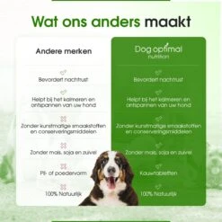 RUST EN KALMEREN CALMING Support 120 Stuks - Kalmeren - AntistressmiddelHond - Hond - Hondenkoekjes - Hondensupplementen - Honden - Puppy - Hondenvoeding -Katten En Honden Verkoop Winkel 1200x1200 264