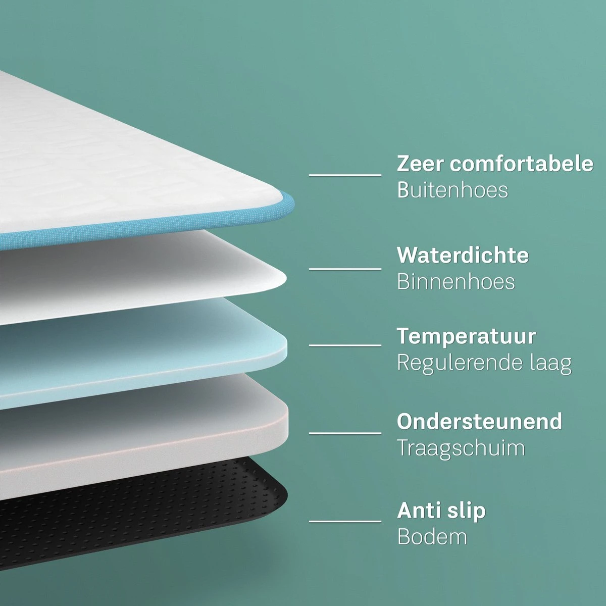CozySense® - Orthopedisch Hondenkussen - Hondenkussen 100 X 70 Cm - Geschikt Als Benchkussen & Hondenbed - Hondenkussen Bank - Traagschuim - Waterdicht - Wasbare Hoes - Maat XL 8 CozySense® - Orthopedisch Hondenkussen - Hondenkussen 100 X 70 Cm - Geschikt Als Benchkussen & Hondenbed - Hondenkussen Bank - Traagschuim - Waterdicht - Wasbare Hoes - Maat XL - Afbeelding 8