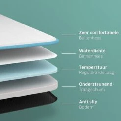 CozySense® - Orthopedisch Hondenkussen - Hondenkussen 60 X 40 Cm - Ook Geschikt Als Benchkussen & Hondenbed - Hondenkussen Bank - Traagschuim - Waterdicht - Wasbare Hoes - Maat S 15 CozySense® - Orthopedisch Hondenkussen - Hondenkussen 60 X 40 Cm - Ook Geschikt Als Benchkussen & Hondenbed - Hondenkussen Bank - Traagschuim - Waterdicht - Wasbare Hoes - Maat S -Katten En Honden Verkoop Winkel 1200x1200 52