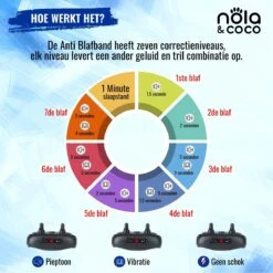 Nola & Coco® Oplaadbare Anti Blafband - 4 Kleuren - Zonder Schok - Waterdichte Diervriendelijke Blaf Halsband - Opvoedingshalsband - Voor Grote En Kleine Honden - Lichte Vibratie En Geluid - 3 Tot 60kg -Katten En Honden Verkoop Winkel 1200x1200 69