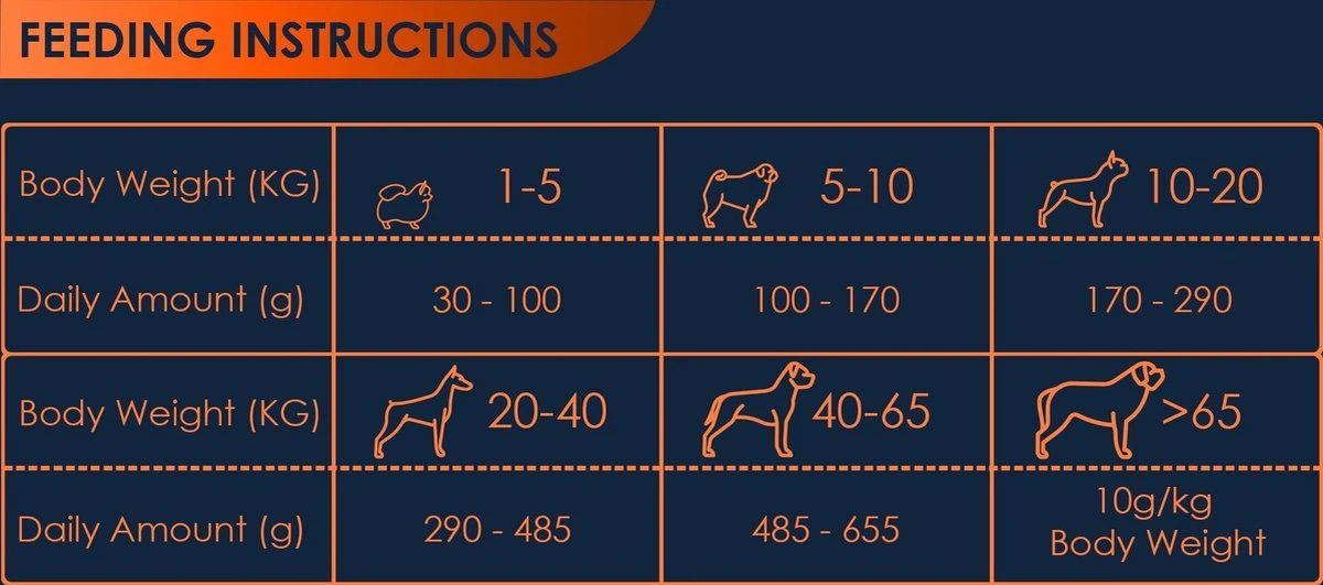 Avalon Petfood Original - Hondenvoer - 20 Kg 5 Avalon Petfood Original - Hondenvoer - 20 Kg - Afbeelding 5