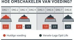 VERSELE-LAGA Opti Life Adult Mini - 7,5 Kg -Katten En Honden Verkoop Winkel 1200x658