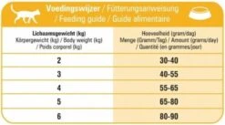 Prins VitalCare Indoor 10 Kg - Kat 19 Prins VitalCare Indoor 10 Kg - Kat -Katten En Honden Verkoop Winkel 1200x668