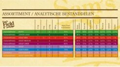 Sam's Field Adult Large - Kip & Aardappel - 13 Kg -Katten En Honden Verkoop Winkel 1200x674 1