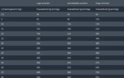 Prins Procare Senior - 15 KG -Katten En Honden Verkoop Winkel 1200x759