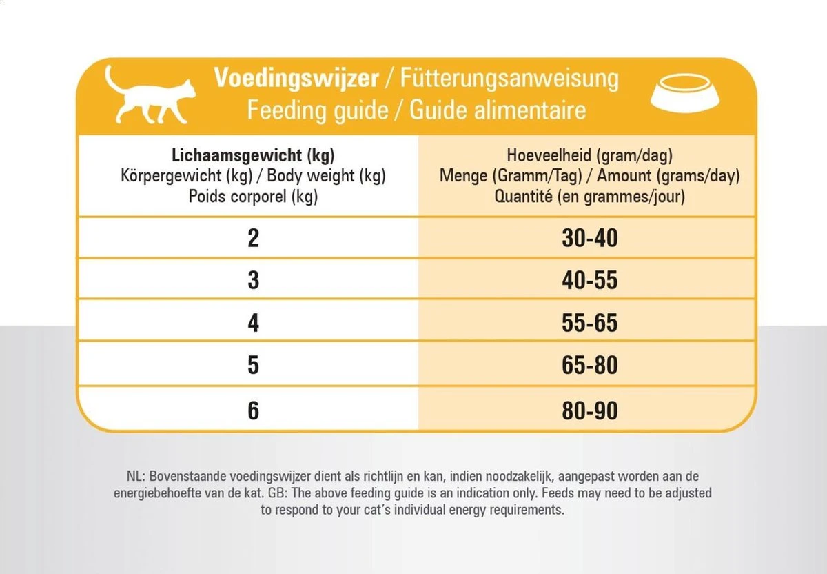 Prins VitalCare Indoor 10 Kg - Kat 10 Prins VitalCare Indoor 10 Kg - Kat - Afbeelding 10