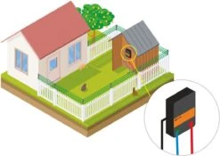 Katten Schrikdraad Set Voor Op De Schutting -Katten En Honden Verkoop Winkel 1200x849 1