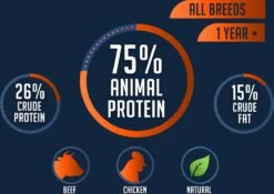 Avalon Petfood Original - Hondenvoer - 20 Kg 11 Avalon Petfood Original - Hondenvoer - 20 Kg -Katten En Honden Verkoop Winkel 1200x852 5