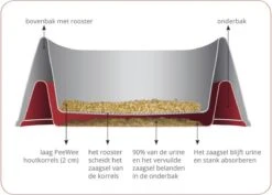 PeeWee Kattenbak XXL EcoDome Startpakket - Zwart - 66,5 X 48,5 X 46,5 Cm -Katten En Honden Verkoop Winkel 1200x859