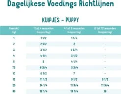 11x Edgard & Cooper Kuipje Vers Vlees Puppy Hondenvoer Eend - Kip 150 Gr -Katten En Honden Verkoop Winkel 1200x928