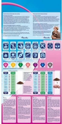 Renske Super Premium Adult Lam Graanvrij 12 KG -Katten En Honden Verkoop Winkel 609x1200